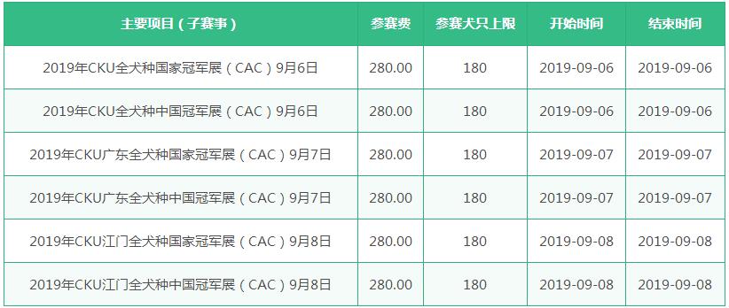 9月6-8日江门CKU全犬种冠军展6场(CAC)