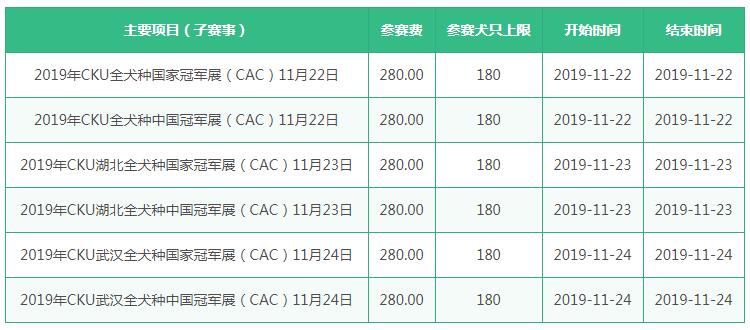 11月22-24日：武汉CKU全犬种冠军展6场（CAC）