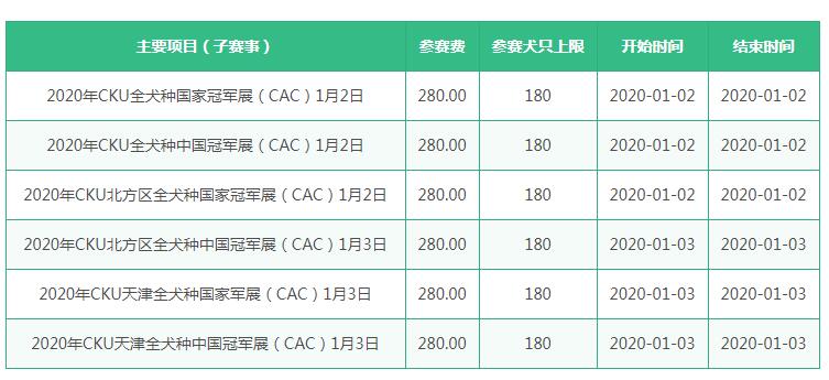 1月2-3日：天津CKU全犬种冠军展6场(CAC)